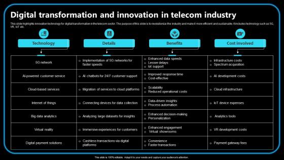 Digital Transformation And Innovation In Telecom Industry