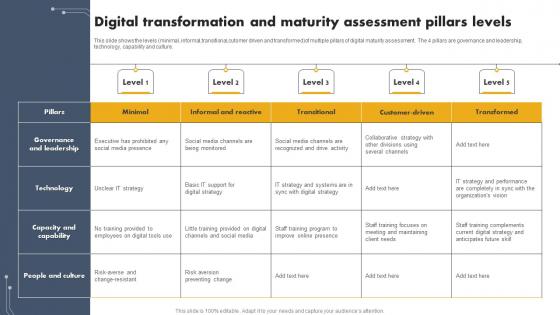 Digital Transformation And Maturity Assessment Pillars Levels