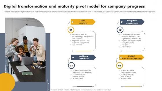 Digital Transformation And Maturity Pivot Model For Company Progress