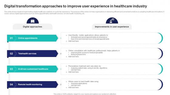 Digital Transformation Approaches To Improve User Experience In Healthcare Industry