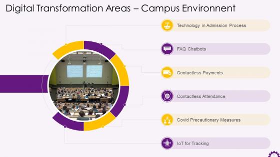 Digital Transformation Area In Education Industry Campus Environment Training Ppt