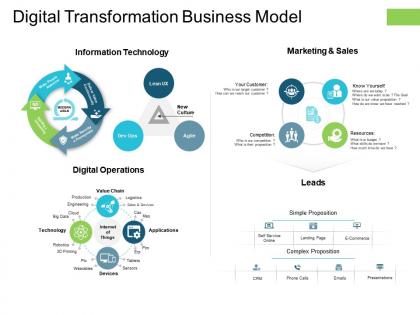 Digital transformation business model devices ppt powerpoint presentation template
