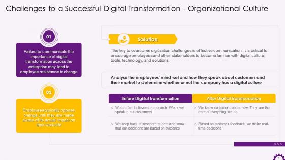 Digital Transformation Challenge Organizational Culture Training Ppt