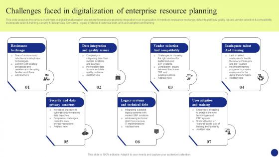 Digital Transformation Challenges Faced In Digitalization Of Enterprise Resource Planning DT SS