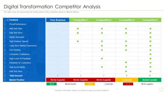 Digital Transformation Competitor Analysis Integration Of Digital Technology In Business