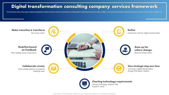 Digital Transformation Consulting Company Services Framework