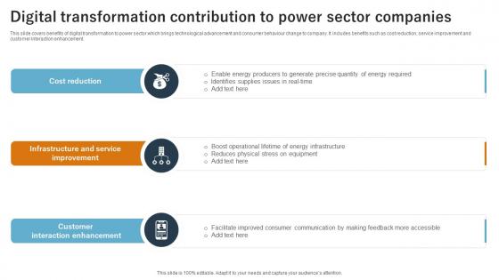 Digital Transformation Contribution To Power Sector Companies