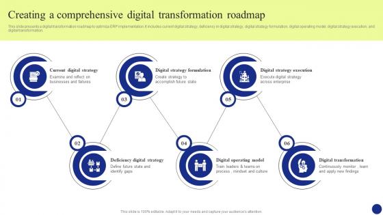 Digital Transformation Creating A Comprehensive Digital Transformation Roadmap DT SS