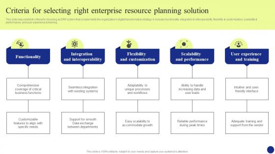 Digital Transformation Criteria For Selecting Right Enterprise Resource Planning Solution DT SS
