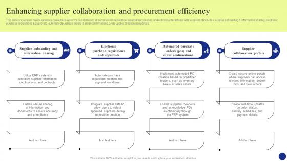 Digital Transformation Enhancing Supplier Collaboration And Procurement Efficiency DT SS