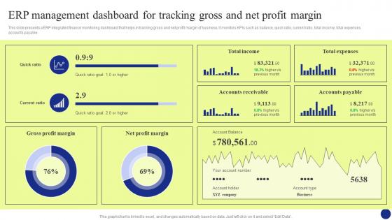 Digital Transformation Erp Management Dashboard For Tracking Gross And Net Profit Margin DT SS