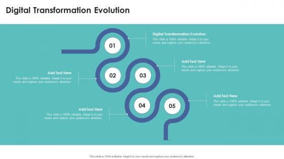 Digital Transformation Evolution In Powerpoint And Google Slides Cpb