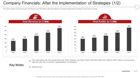 Digital Transformation Financial Services Company Financials After The Implementation Strategies