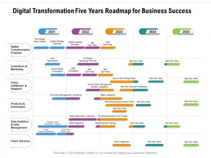 Digital transformation five years roadmap for business success