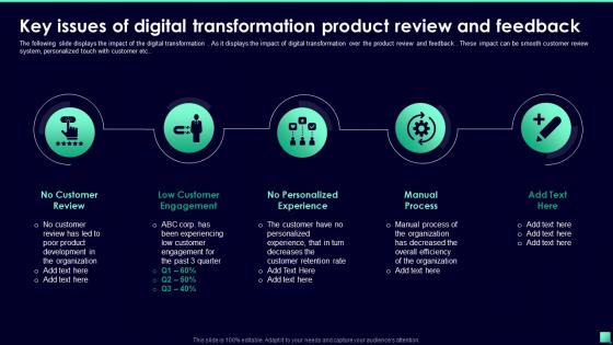 Digital Transformation For Business Segments Key Issues Of Digital Transformation Product Review