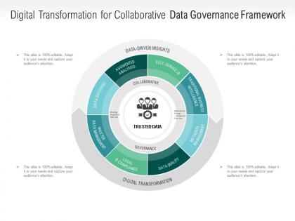 Digital transformation for collaborative data governance framework