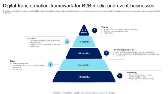 Digital Transformation Framework For B2B Media And Event Businesses