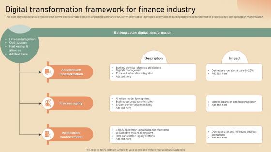 Digital Transformation Framework For Finance Industry