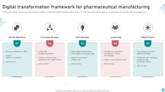 Digital Transformation Framework For Pharmaceutical Manufacturing