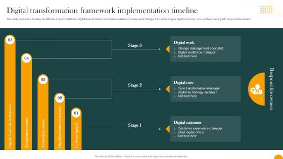 Digital Transformation Framework Implementation Timeline How Digital Transformation DT SS