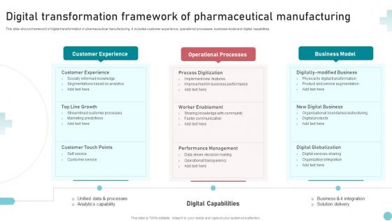 Digital Transformation Framework Of Pharmaceutical Manufacturing
