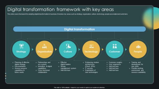 Digital Transformation Framework With Key Areas Enabling Smart Shopping DT SS V