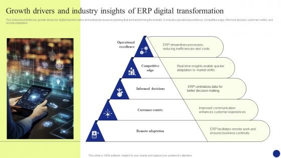 Digital Transformation Growth Drivers And Industry Insights Of Erp Digital Transformation DT SS