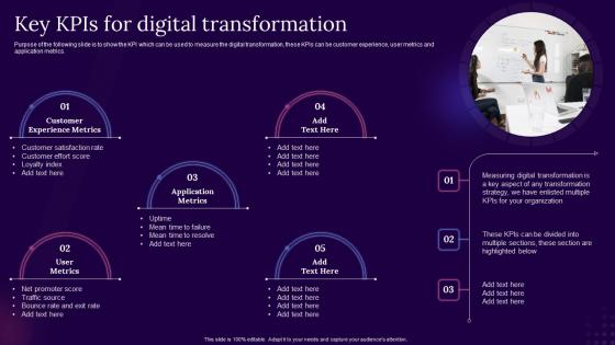 Digital Transformation Guide For Corporates Key Kpis For Digital Transformation