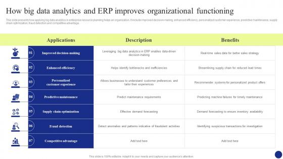 Digital Transformation How Big Data Analytics And Erp Improves Organizational Functioning DT SS