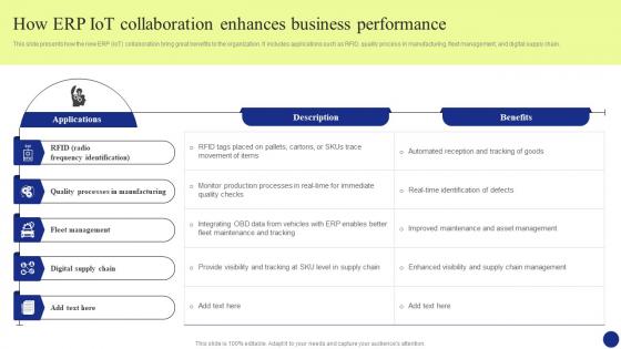 Digital Transformation How Erp Iot Collaboration Enhances Business Performance DT SS