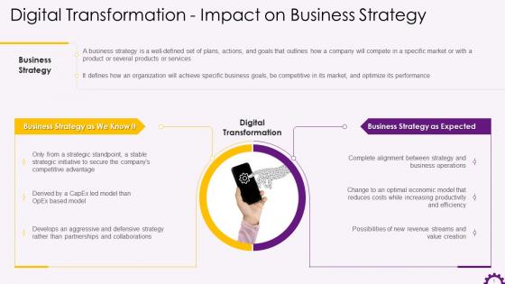 Digital Transformation Impact On Business Strategy Training Ppt