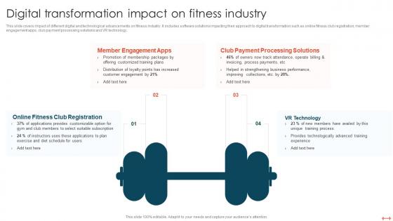 Digital Transformation Impact On Fitness Industry