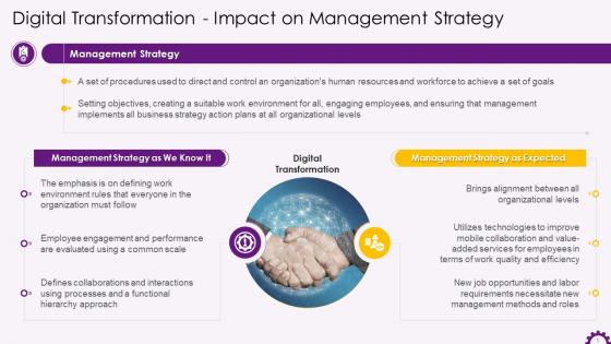 Digital Transformation Impact On Management Strategy Training Ppt