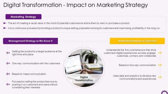 Digital Transformation Impact On Marketing Strategy Training Ppt