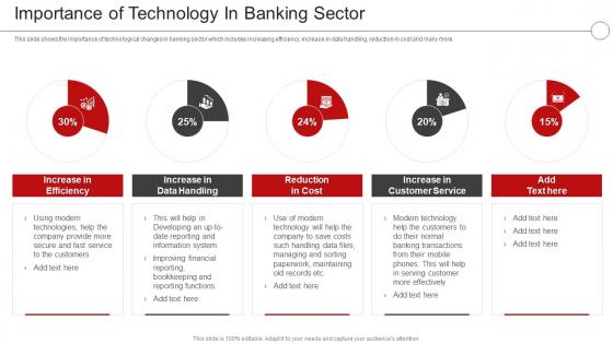 Digital Transformation In A Banking And Importance Of Technology In Banking Sector