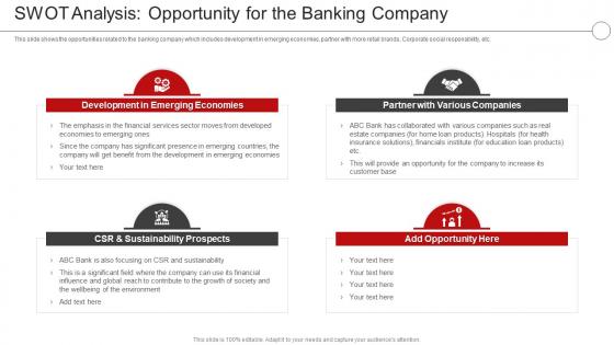 Digital Transformation In A Banking And Swot Analysis Opportunity For The Banking Company