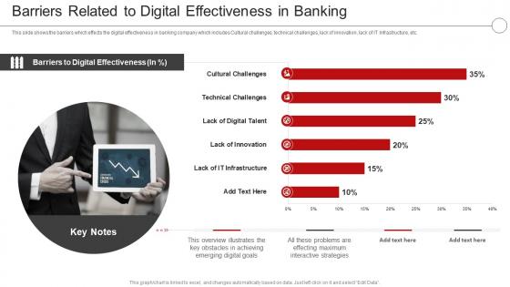 Digital Transformation In A Banking Financial Barriers Related To Digital Effectiveness In Banking