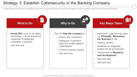 Digital Transformation In A Banking Financial Services Company Strategy 3 Establish Cybersecurity