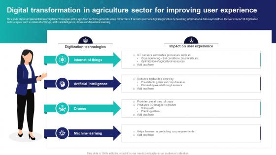Digital Transformation In Agriculture Sector For Improving User Experience