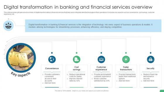 Digital Transformation In Banking And Financial Services Digital Transformation In Banking DT SS