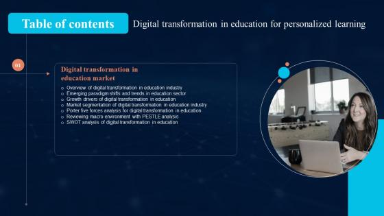 Digital Transformation In Education For Personalized Learning Table Of Contents DT SS