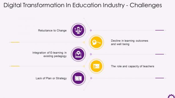 Digital Transformation In Education Industry Challenges And Solutions Training Ppt