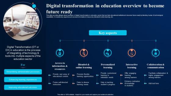 Digital Transformation In Education Overview Digital Transformation In Education DT SS