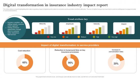 Digital Transformation In Insurance Industry Impact Report Key Steps Of Implementing Digitalization
