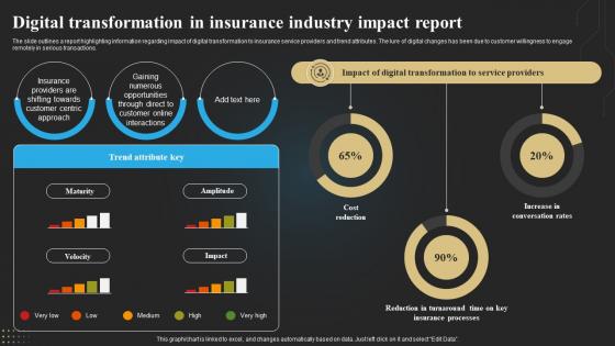 Digital Transformation In Insurance Industry Impact Report Technology Deployment In Insurance Business