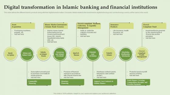 Digital Transformation In Islamic Banking And Financial Everything About Islamic Banking Fin SS V