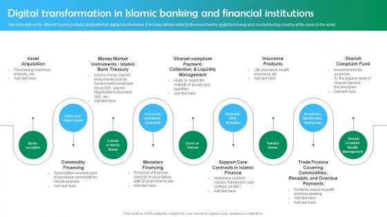 Digital Transformation In Islamic Banking And Financial Shariah Based Banking Ppt Pictures Fin SS V
