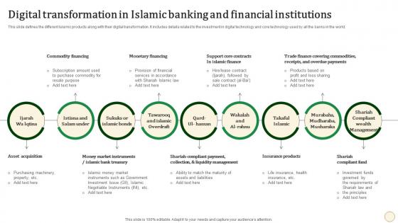 Digital Transformation In Islamic Banking Halal Banking Fin SS V