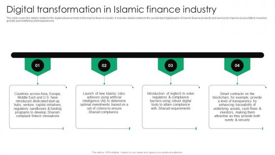 Digital Transformation In Islamic Finance Everything You Need To Know About Islamic Fin SS V