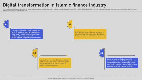 Digital Transformation In Islamic Finance Industry Comprehensive Overview Fin SS V